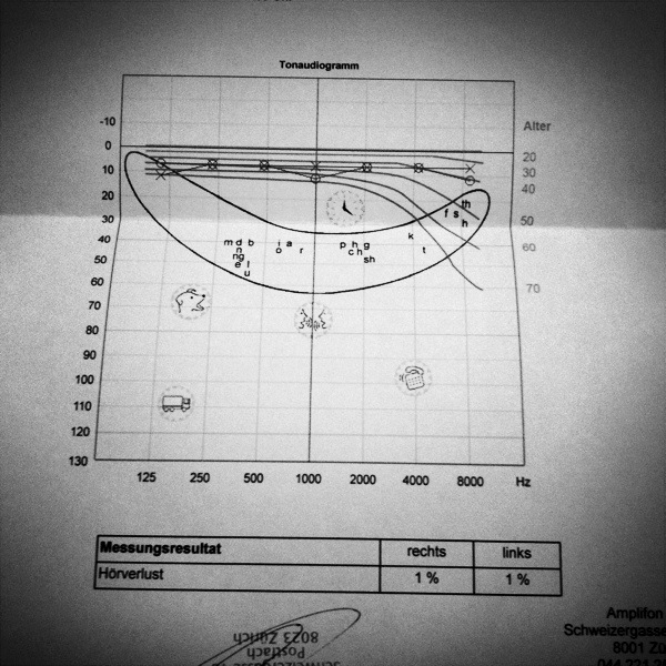 copyright by Dominik Grenzler